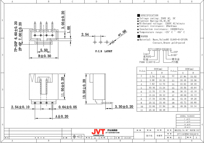 Alambre de resistencia mínimo de aislamiento 1000MΩ al conector 2 del tablero - 20# circula